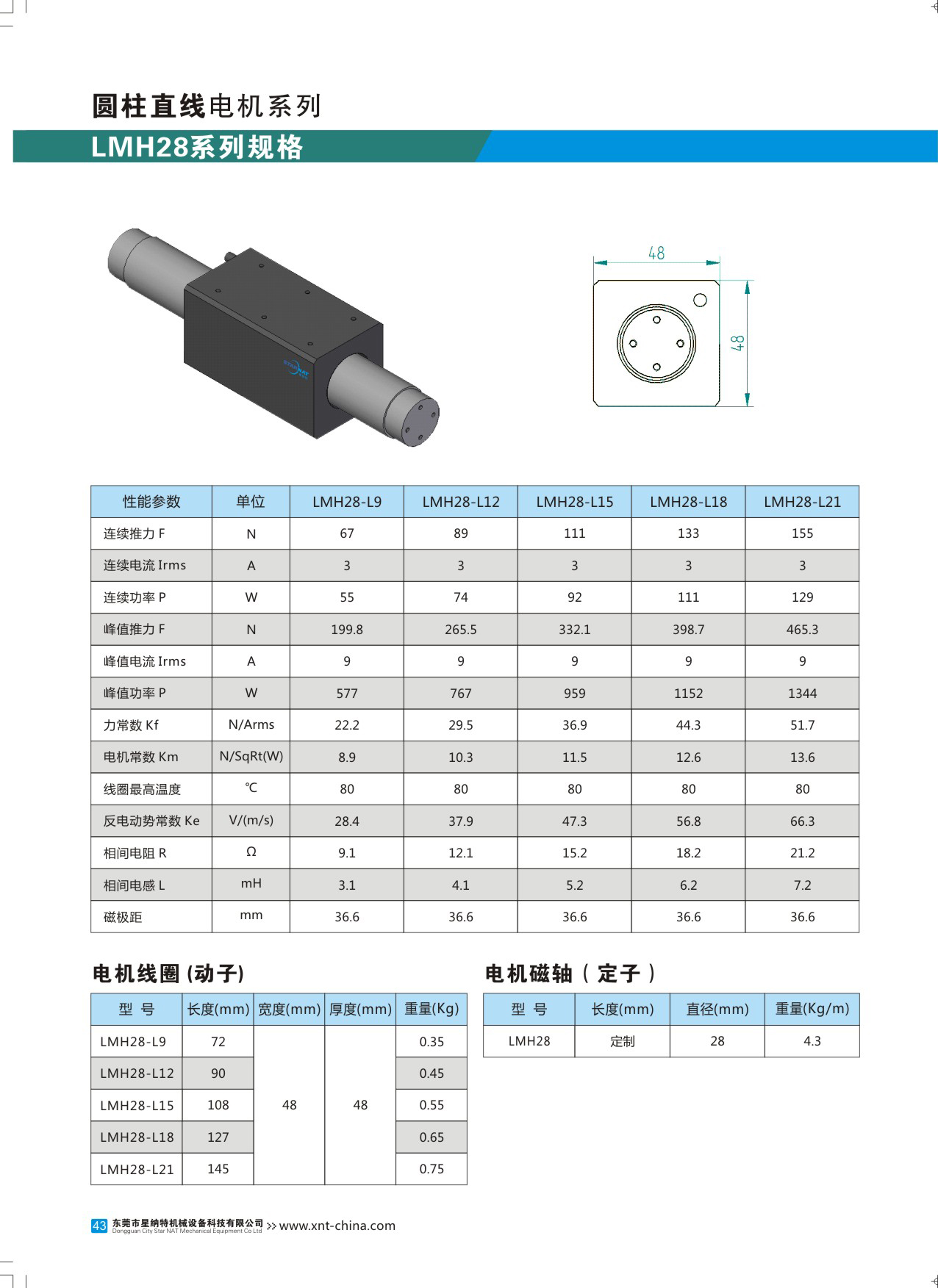 圆棒直线电机LMH28シリーズ电机参数.jpg