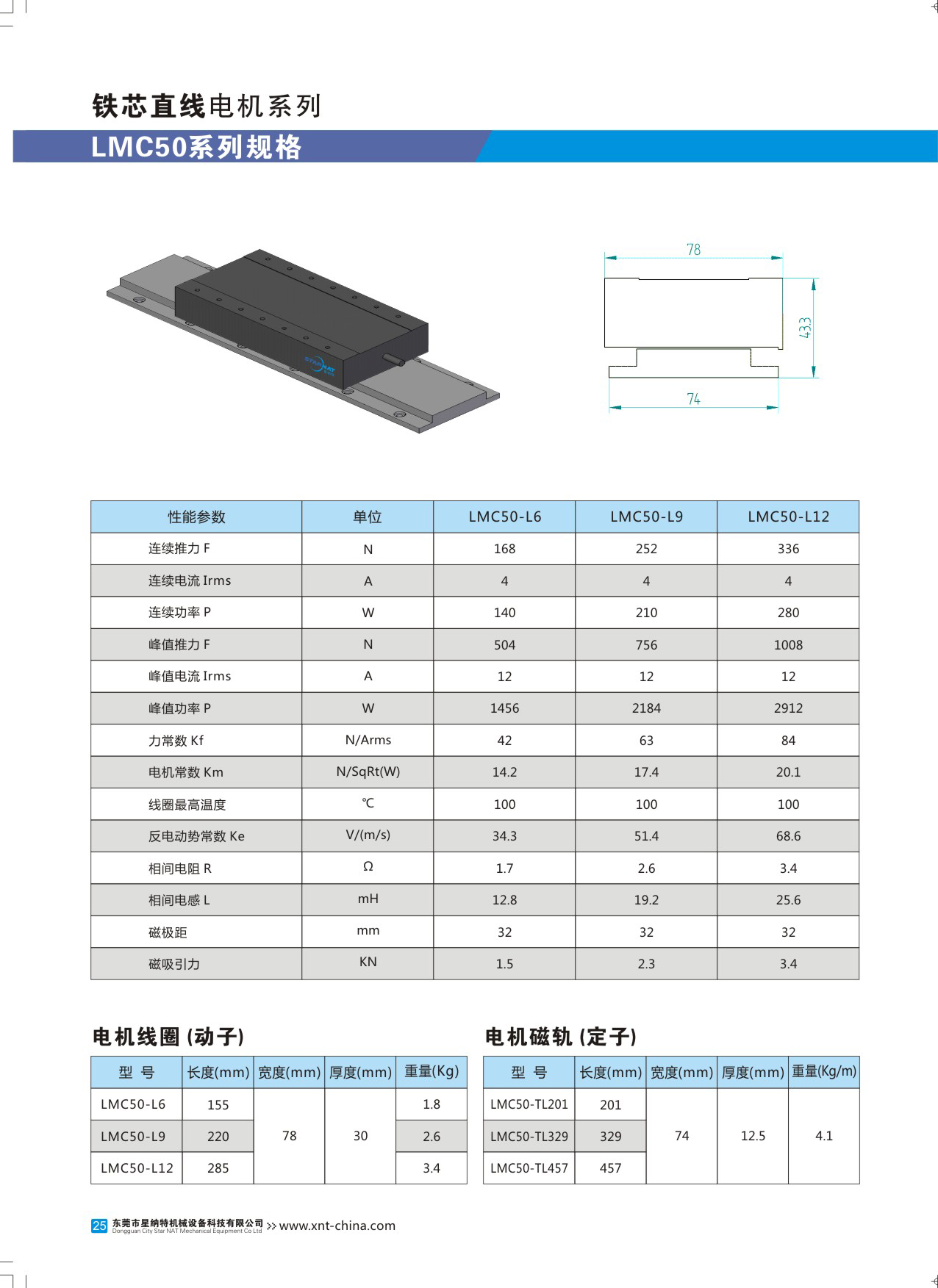 タブレットLMC50シリーズ电机参数.jpg